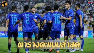 ตารางคะแนน ฟุตบอลชาย ซีเกมส์ 2022 กลุ่มบี นัดแรก ไทยขึ้นจ่าฝูง
