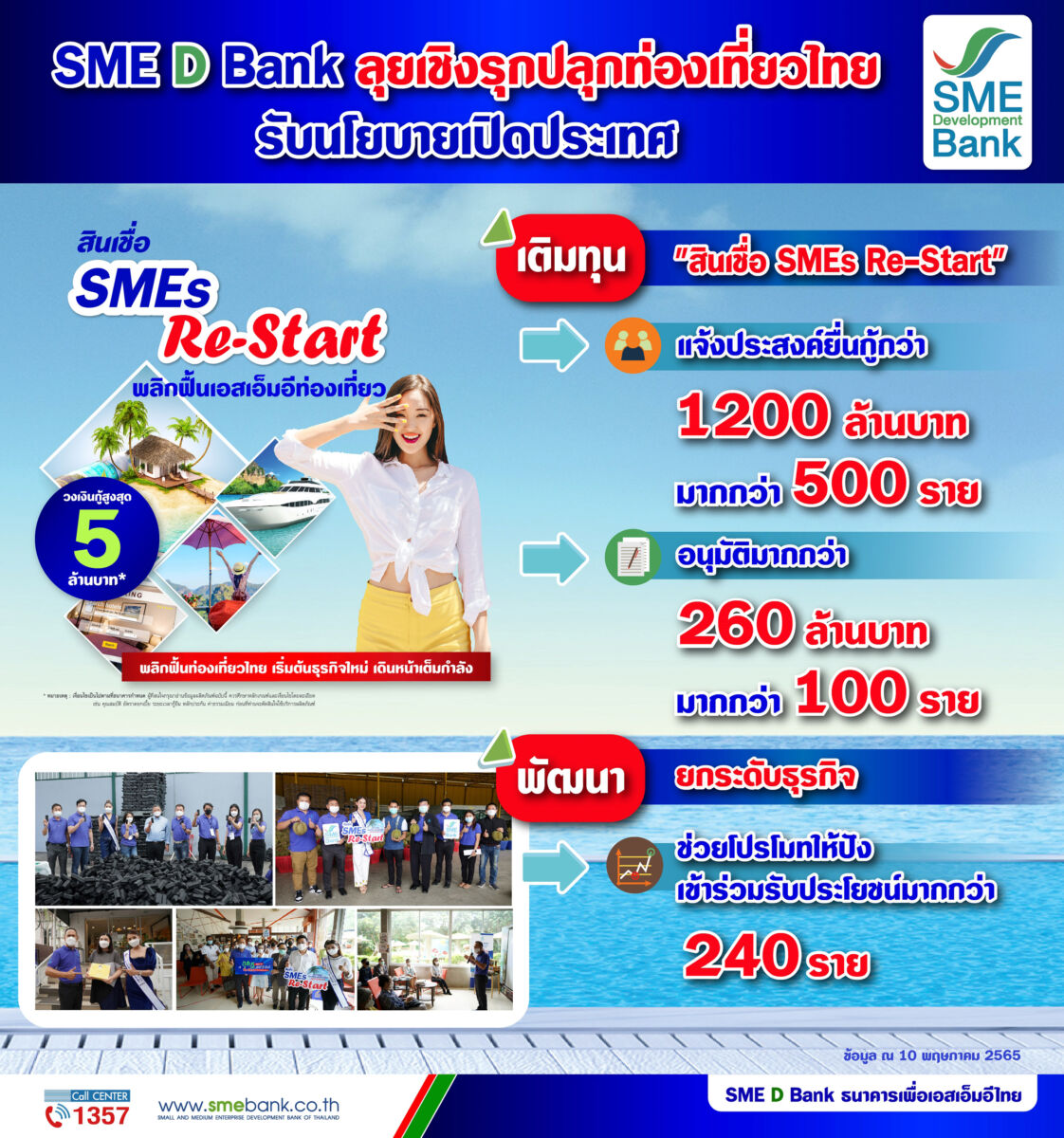 SME D Bank สินเชื่อ SMEs Re-Start