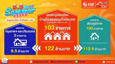 ธอส. ประมูลบ้านมือสองออนไลน์