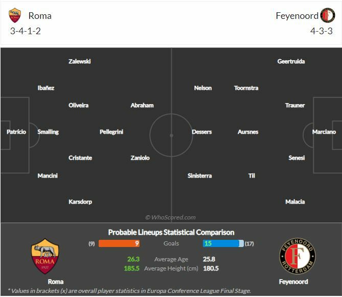 ดูบอลสด โรม่า พบ เฟเยนูร์ด (ลิงก์ดูบอล)