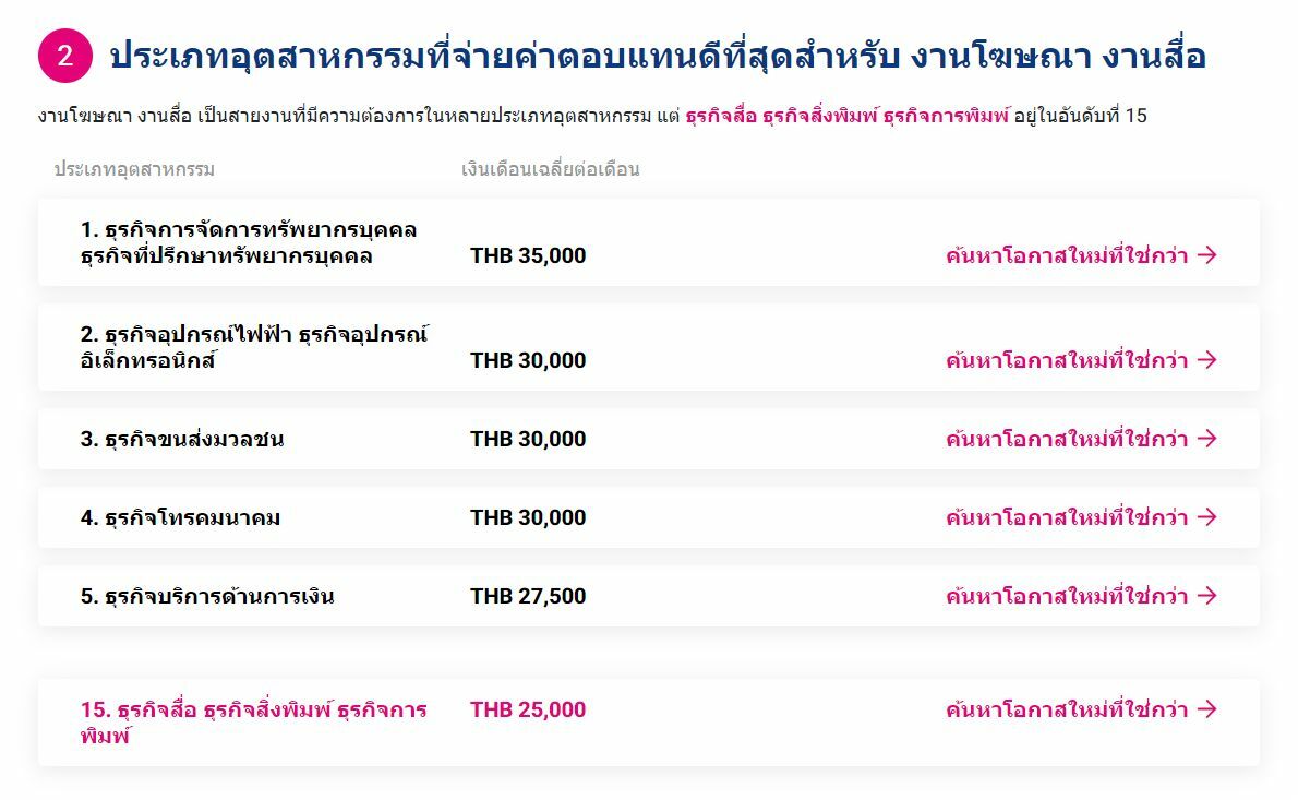 วิธีเช็กฐานเงินเดือน Salary Guide กับ เว็บ Jobsdb  เช็กเลยอย่าให้ถูกเอาเปรียบ | Thaiger ข่าวไทย