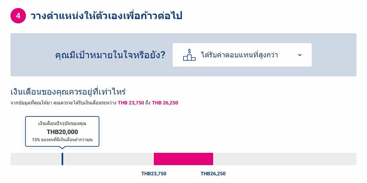 วิธีเช็กฐานเงินเดือน JobsDB