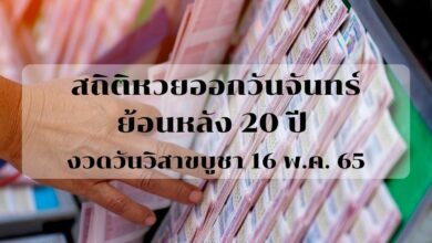 สถิติหวยออกวันจันทร์ ย้อนหลัง 20 ปี 16 พ.ค.