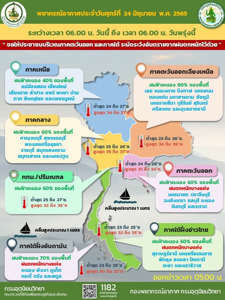 พยากรณ์อากาศวันนี้