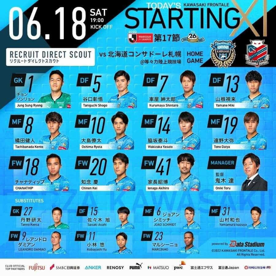 รายชื่อนักกีฬา ฟลอนตาเล่ เจ ชนาธิป