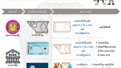 วิธีแลกธนบัตรชำรุด