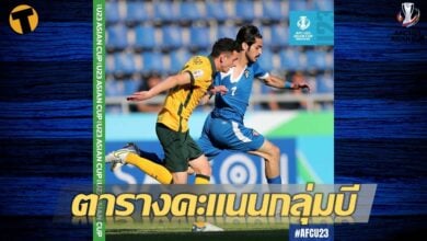 อัปเดตล่าสุด ตารางคะแนน เอเอฟซี เอเชี่ยน คัพ กลุ่มบี