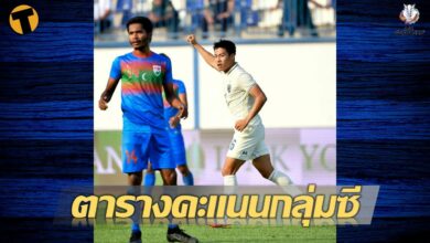 อัปเดตล่าสุด ตารางคะแนน ฟุตบอล เอเชียน คัพ 2023 กลุ่มซี ช้างศึกรั้งจ่าฝูงร่วมเจ้าภาพ