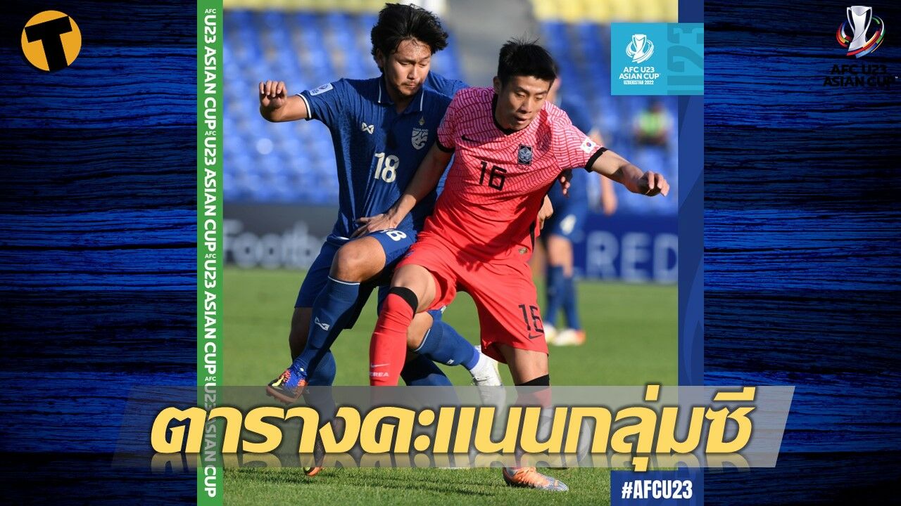 อัปเดตล่าสุด ตารางคะแนน ฟุตบอล U23 ชิงแชมป์เอเชีย 2022 กลุ่มซี ช้างศึกจบที่สาม