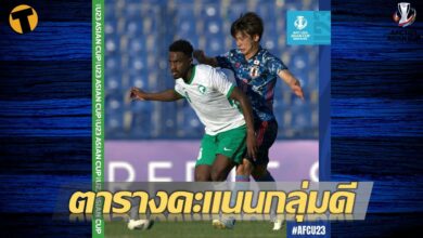 อัปเดตล่าสุด ตารางคะแนน ฟุตบอล U23 ชิงแชมป์เอเชีย 2022 กลุ่มดี