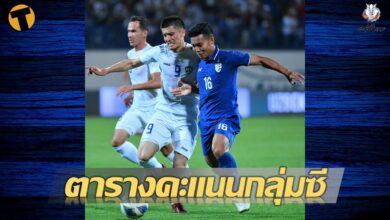 อัปเดตล่าสุด ตารางคะแนน ฟุตบอล เอเชียน คัพ 2023 กลุ่มซี ช้างศึกจบรองจ่าฝูง แต่ยังเข้ารอบ