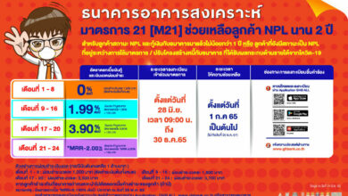 ธอส. มาตรการช่วยเหลือ NPL