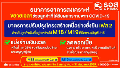 ธอส. มาตรการปรับปรุงโครงสร้างหนี้