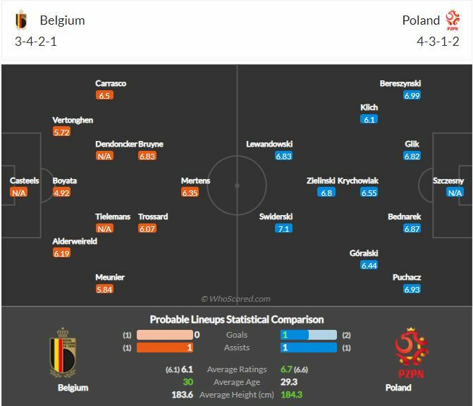 ดูบอลสด เบลเยียม พบ โปแลนด์ (ลิงก์ดูบอล)