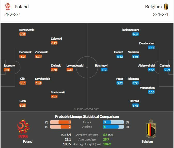 ดูบอลสด โปแลนด์ พบ เบลเยียม (ลิงก์ดูบอล)