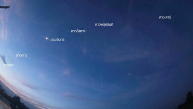 ดาวเคราะห์เรียงตัว 5 ดวง