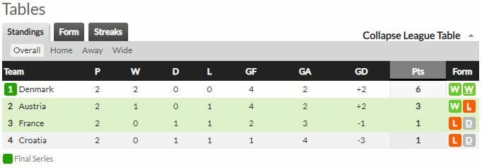 ดูบอลสด ออสเตรีย พบ ฝรั่งเศส (ลิงก์ดูบอล)