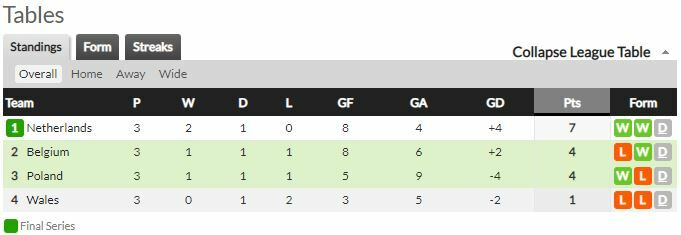 ดูบอลสด โปแลนด์ พบ เบลเยียม (ลิงก์ดูบอล)