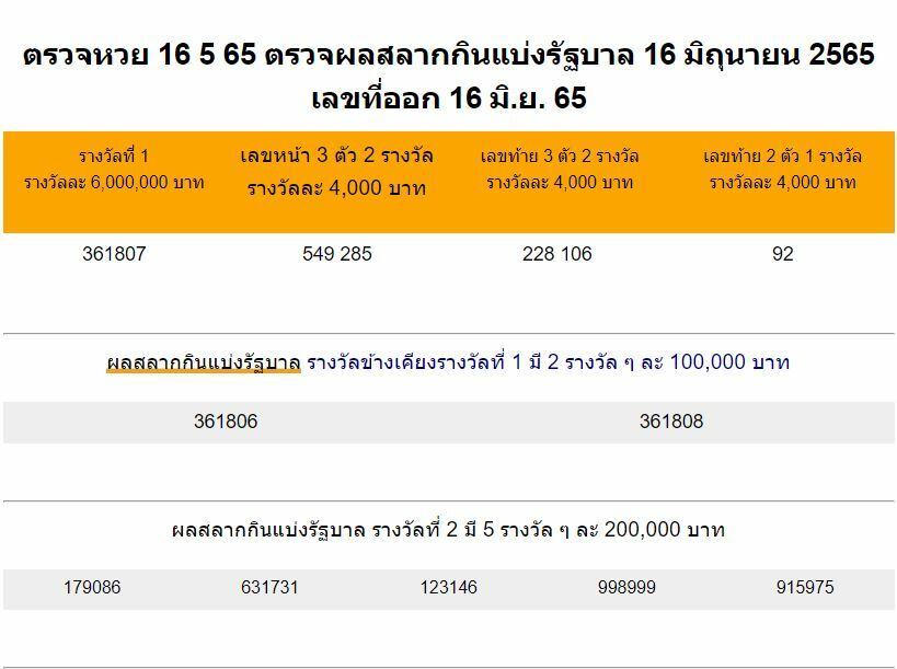 ตรวจหวย 16 มิถุนายน 2565