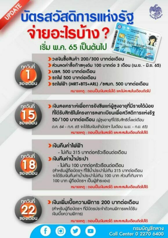 เงินเข้าบัตรคนจน 22 มิ.ย.