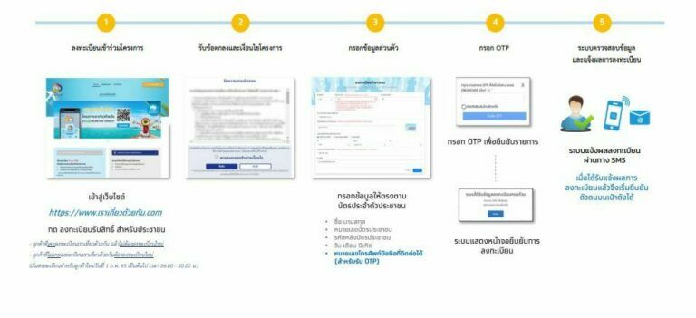 สรุปไทม์ไลน์ "เราเที่ยวด้วยกัน เฟส 4" ส่วนต่อขยาย ลงทะเบียน 27 มิ.ย. 65