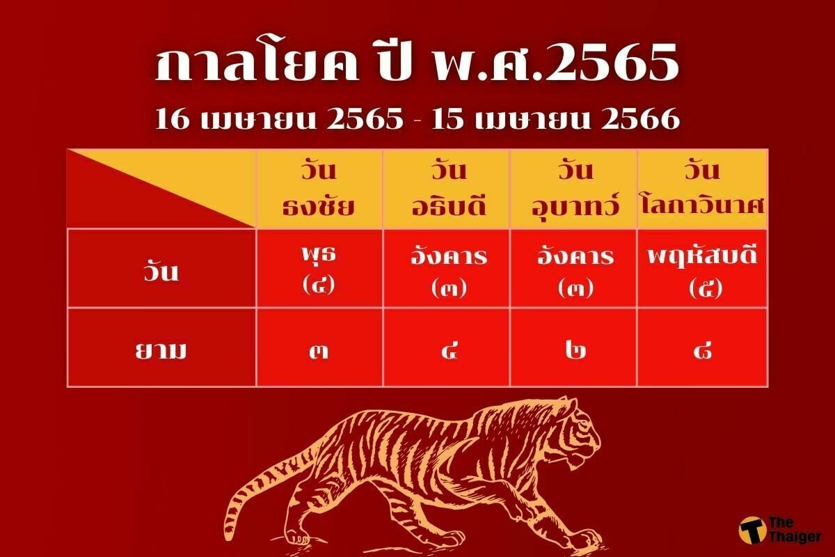 วันกาลกิณี สิงหาคม 2565