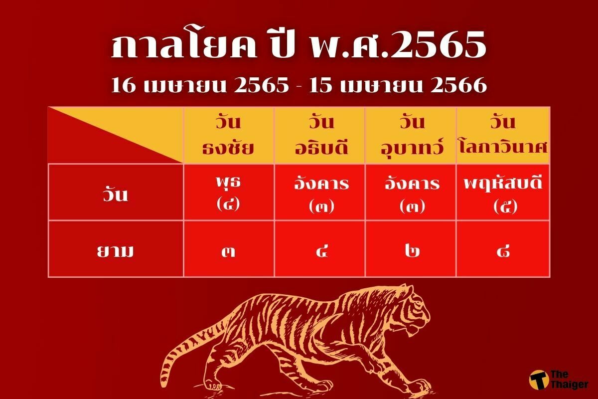 วันกาลกิณี กรกฎาคม 2565 วันอุบาทว์ วันโลกาวินาศ