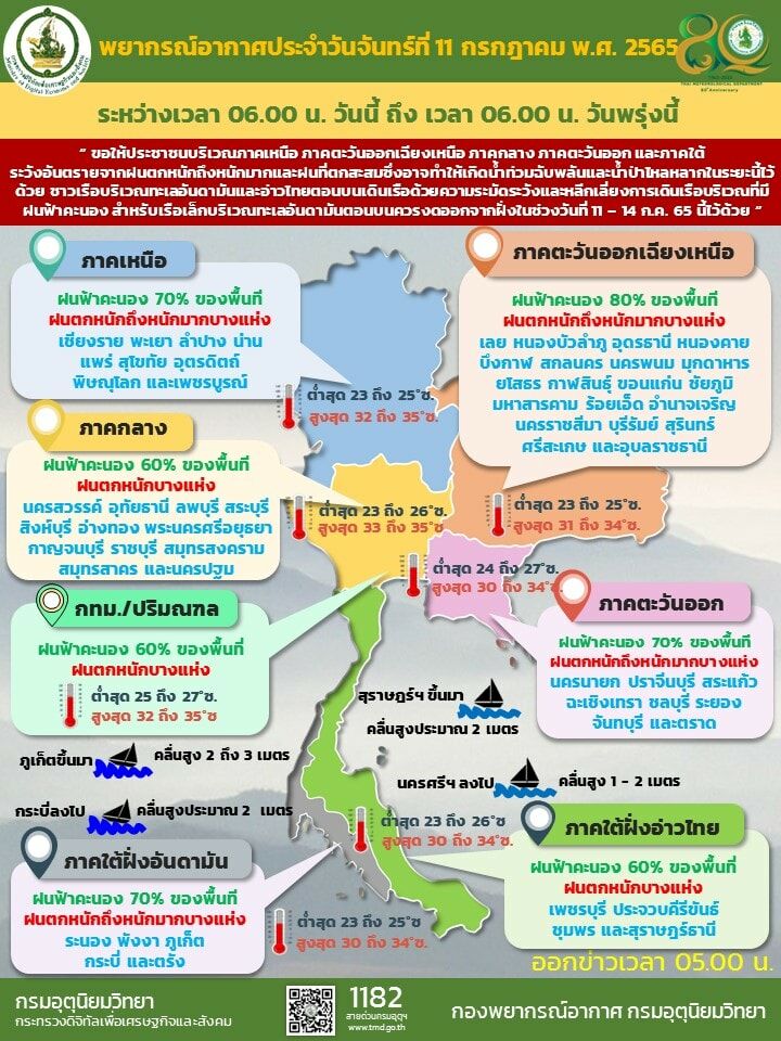 พยากรณ์อากาศวันนี้ 11 กรกฎาคม 2565