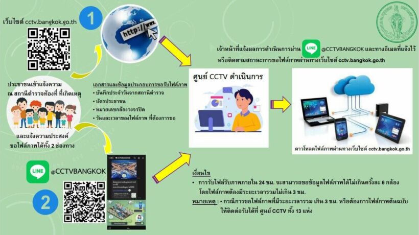 ขอภาพ cctv ออนไลน์