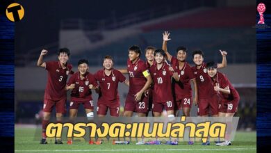 อัปเดตล่าสุด ตารางคะแนน ฟุตบอลหญิง ชิงแชมป์อาเซียน ชบาแก้วยังรั้งรองจ่าฝูง