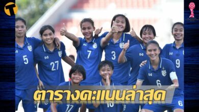 อัปเดตล่าสุด ตารางคะแนน ฟุตบอลหญิง U18 ชิงแชมป์อาเซียน 2022 รอบแบ่งกลุ่ม