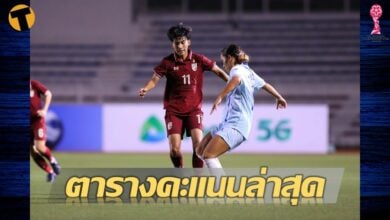อัปเดตล่าสุด ตารางคะแนน ฟุตบอลหญิง ชิงแชมป์อาเซียน ชบาแก้วแซงขึ้นจ่าฝูง เข้ารอบรองชนะเลิศ