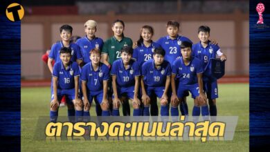 อัปเดตล่าสุด ตารางคะแนน ฟุตบอลหญิง ชิงแชมป์อาเซียน ชบาแก้ว