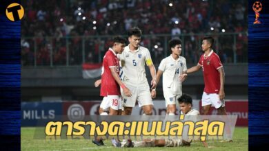 อัปเดตล่าสุด ตารางคะแนน ฟุตบอล U19 ชิงแชมป์อาเซียน ช้างศึกรั้งรองจ่าฝูง
