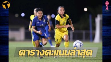 อัปเดตล่าสุด ตารางคะแนน ฟุตบอลหญิง ชิงแชมป์อาเซียน ชบาแก้วลุ้นเข้ารอบนัดสุดท้าย