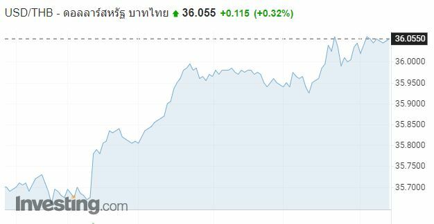 เงินบาท