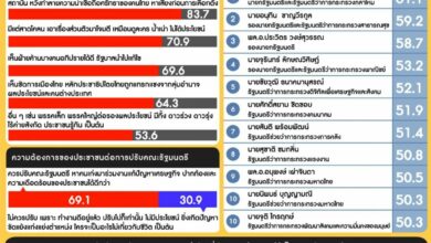 ซูเปอร์โพล