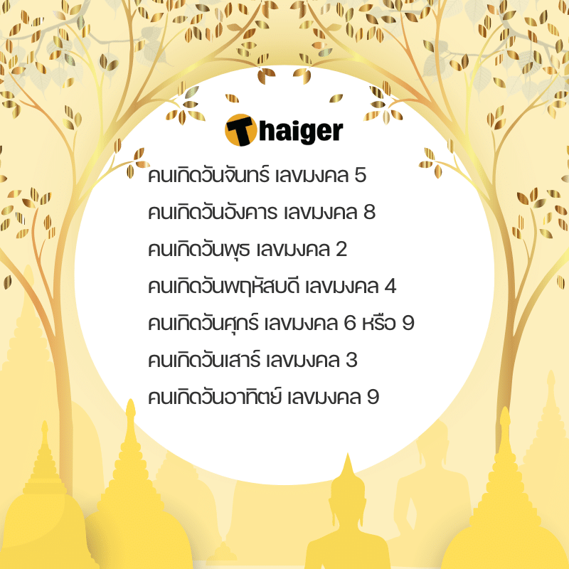 วิธีคำนวณเลขกำลังวันจันทร์ 2567 ตามวันเกิด