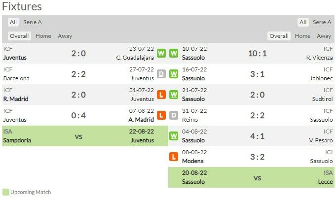 ดูบอลสด กัลโช่ เซเรียอา ยูเวนตุส ซาสซูโอโล่