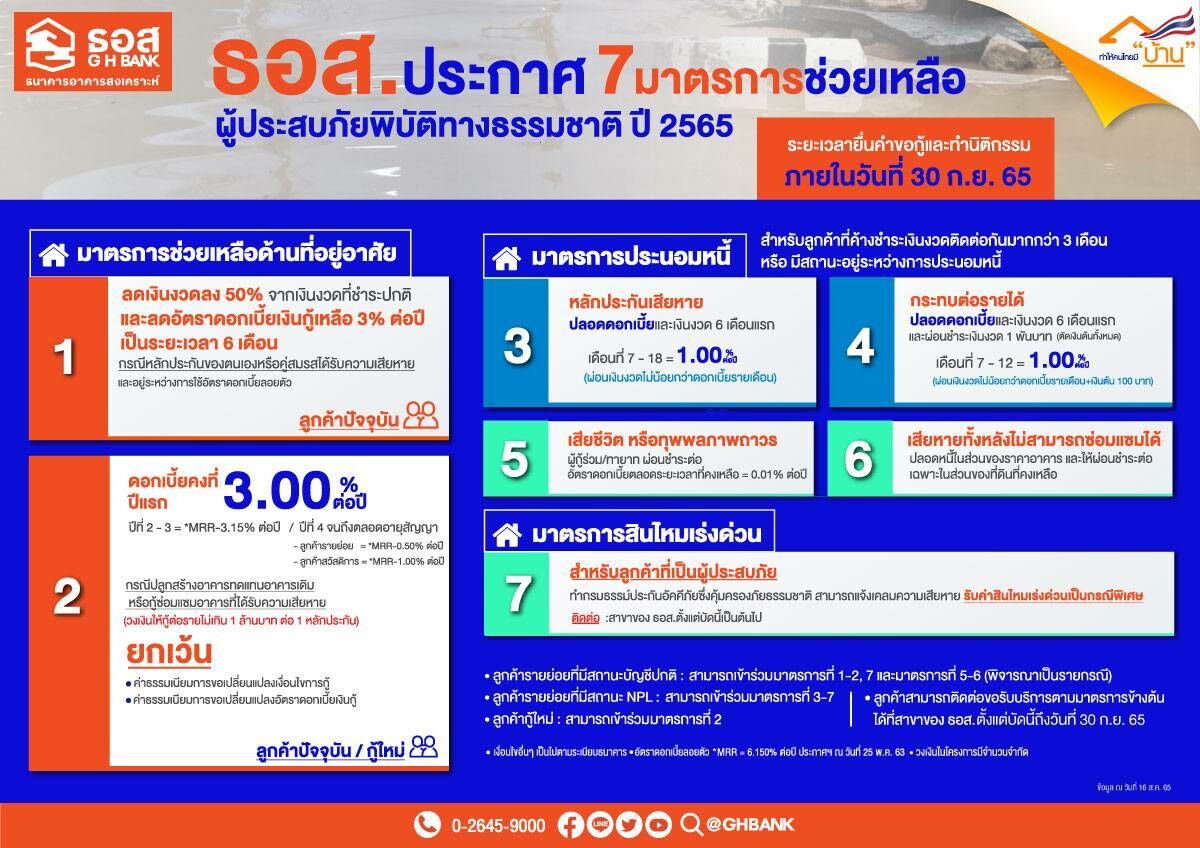 ธอส. มาตรการช่วยเหลือ พายุมู่หลาน