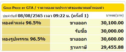 ราคาทองวันนี้ 8 ส.ค. 65