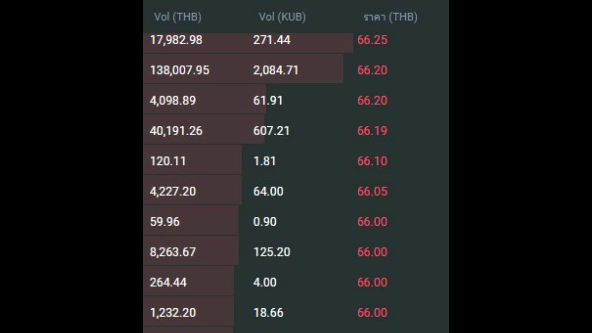 บิตคับราคาร่วงหลังถูกเทขาย scbs ยกเลิกข้อตกลง