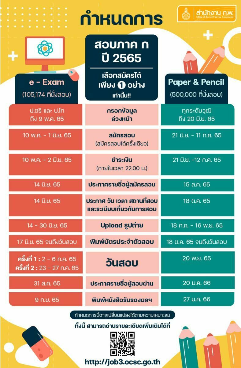 ประกาศผู้สมัครสอบกพ2565 ตารางสอบกพ