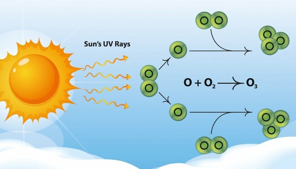 16 กันยายน วันโอโซนโลก