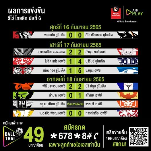 สรุปผลบอล ตารางคะแนน รีโว่ ไทยลีก