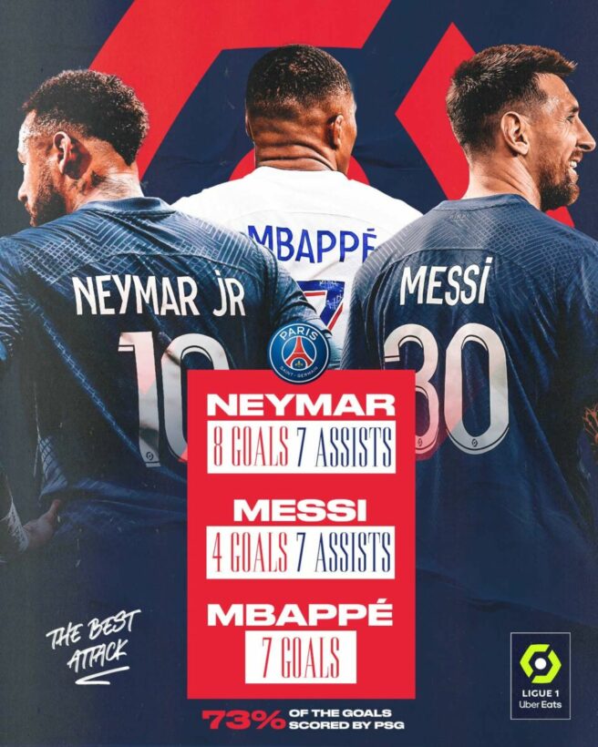 ตารางแข่งขัน ลีกเอิง ฝรั่งเศส