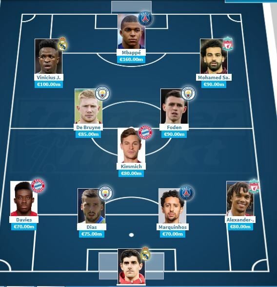 มูลค่านักเตะ แมนซิตี้ ฮาลันด์