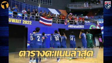 ตารางคะแนน ฟุตซอลชิงแชมป์เอเชีย 2022 กลุ่ม เอ