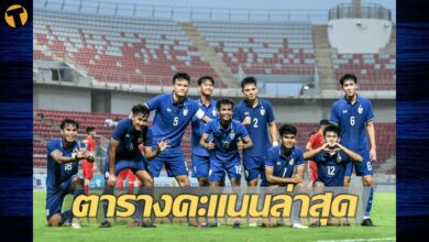 ตารางคะแนน U20 ชิงแชมป์เอเชีย