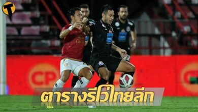 สรุปผลบอล ตารางคะแนน รีโว่ ไทยลีก